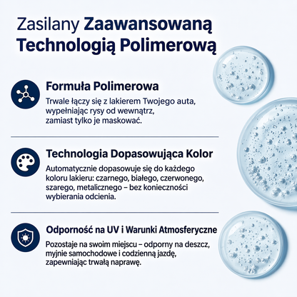 BezRys Pro™ – Natychmiastowa Naprawa Rys w 10 Sekund
