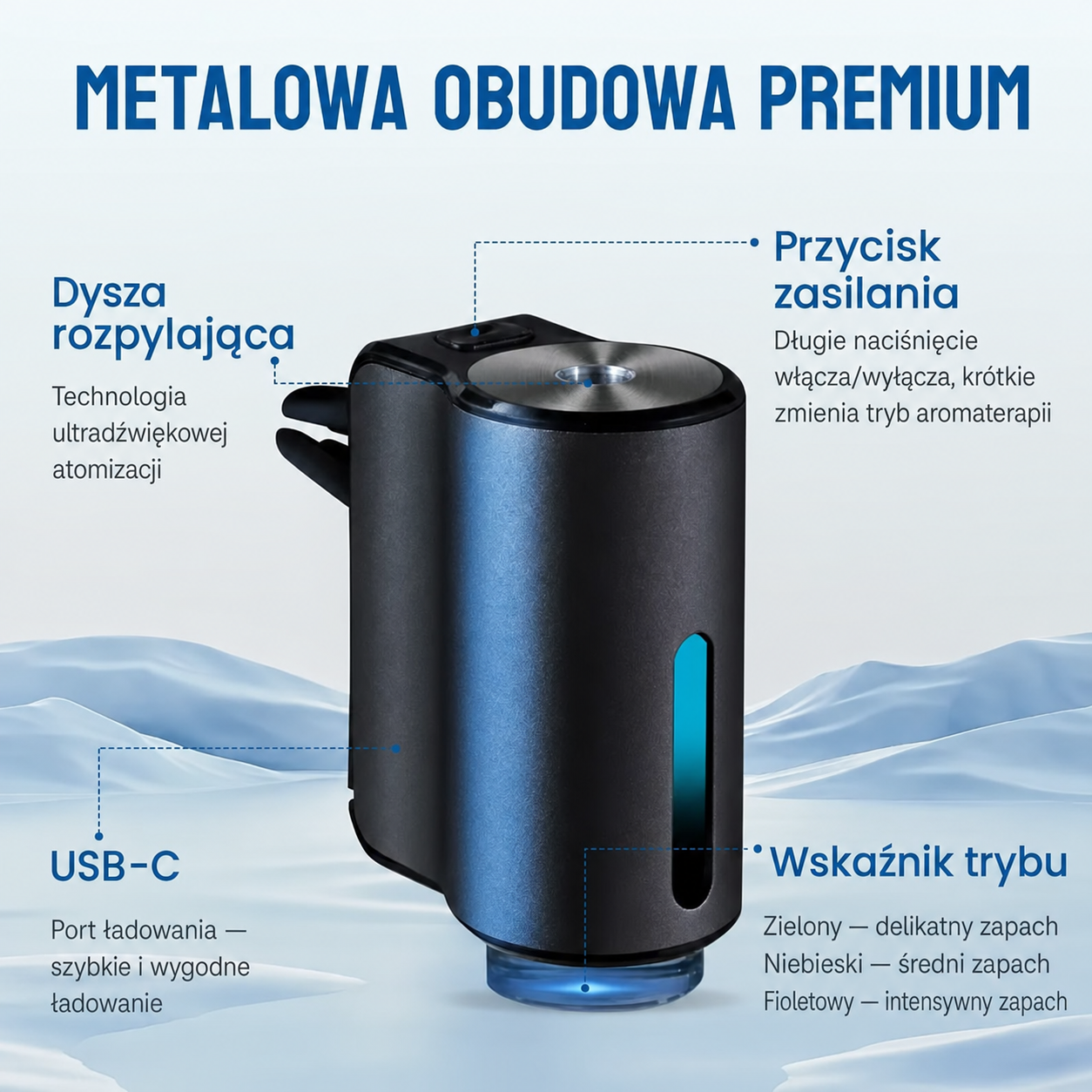 AromaFlow Pro - Inteligentny Dyfuzor Zapachu Do Kratki Samochodu